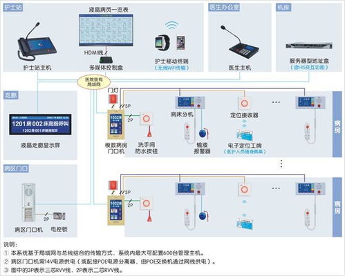 智慧賦能，水潤(rùn)新生——康復(fù)中心智能化系統(tǒng)與智能水務(wù)系統(tǒng)融合開(kāi)發(fā)設(shè)計(jì)方案解析
