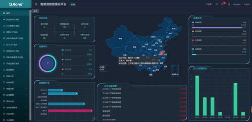 智能公共設(shè)施系統(tǒng) 用電、消防與水務(wù)的現(xiàn)代化革新