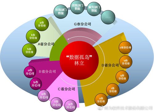 運營商大數(shù)據(jù)抓取的主要方式及其網(wǎng)絡(luò)技術(shù)服務(wù)