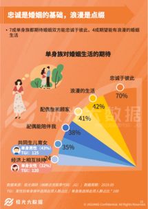 單身也想愛，有苦也有甜——極光大數據視角下的網絡技術服務