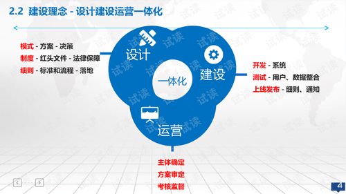 創新創業大數據服務整體解決方案