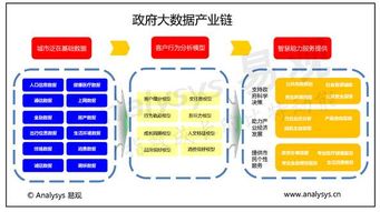 萬億風口席卷而來，政府大數據落地應用正當時