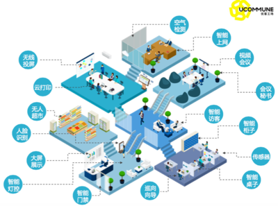 優(yōu)客工場洞察 網(wǎng)絡(luò)技術(shù)服務(wù)如何賦能'Z世代'重塑未來工作方式